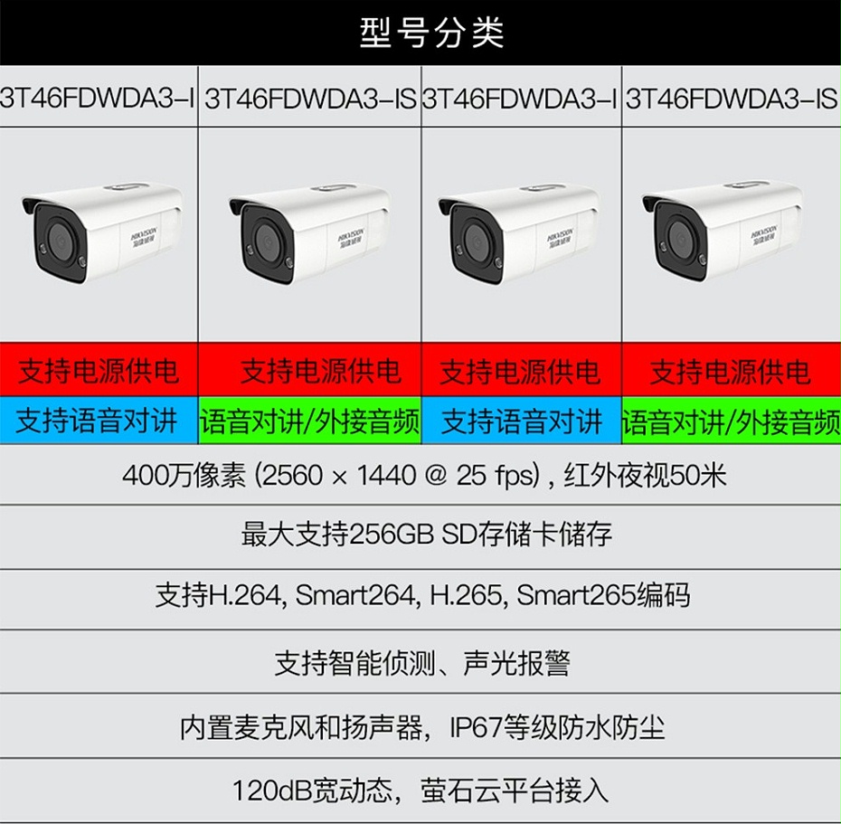 ?？低?00萬聲光報(bào)警警戒攝像機(jī)